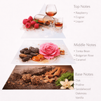 Ultimate Luxury Bundle